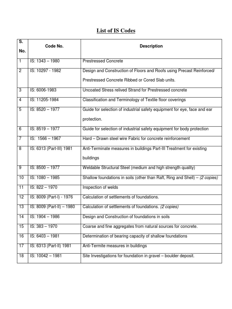 List of Is Codes | PDF | Computers | Technology & Engineering