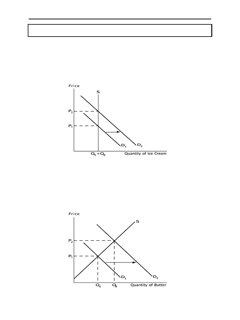 Understanding Supply and Demand Basics | PDF | Demand | Elasticity ...