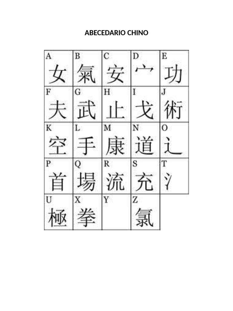 Abecedario Chino | PDF