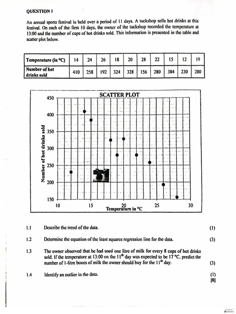 Short Test | PDF