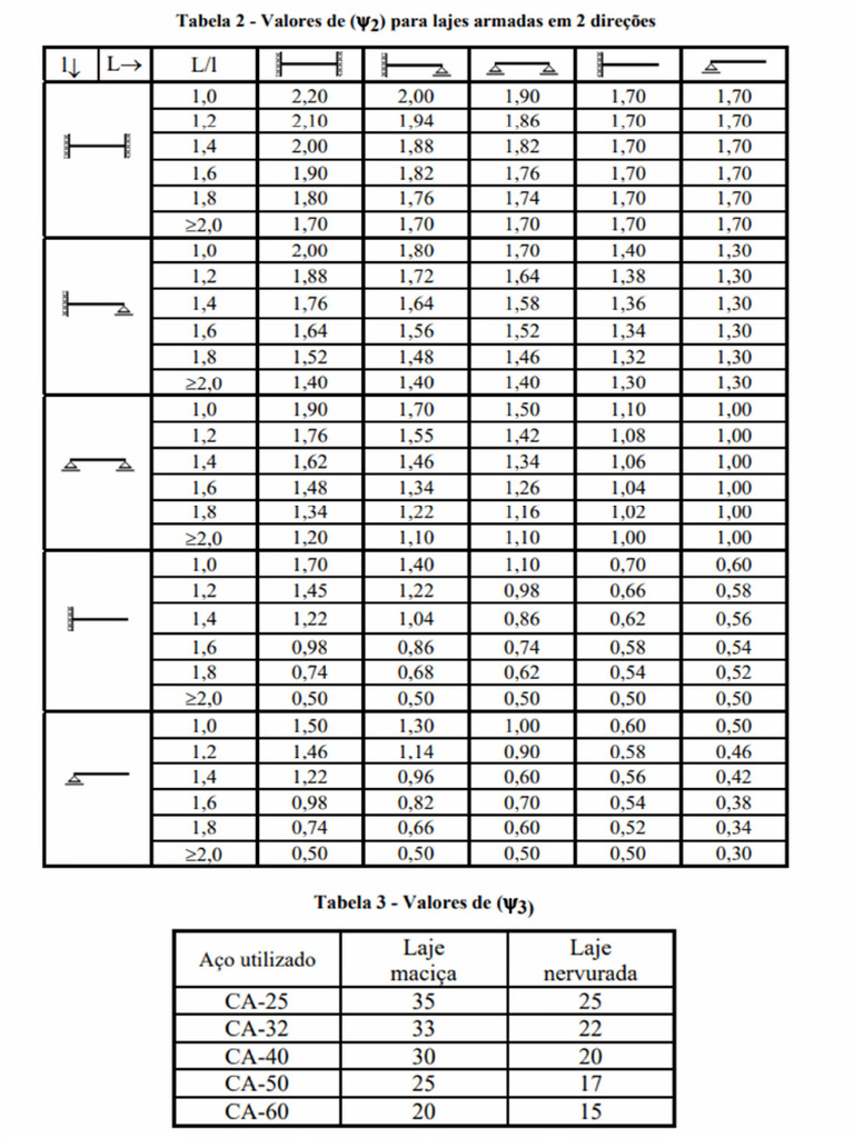 Tabela Sigmas | PDF