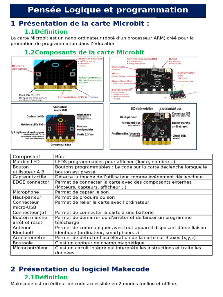 Introduction à la carte Microbit | PDF | Programme informatique ...