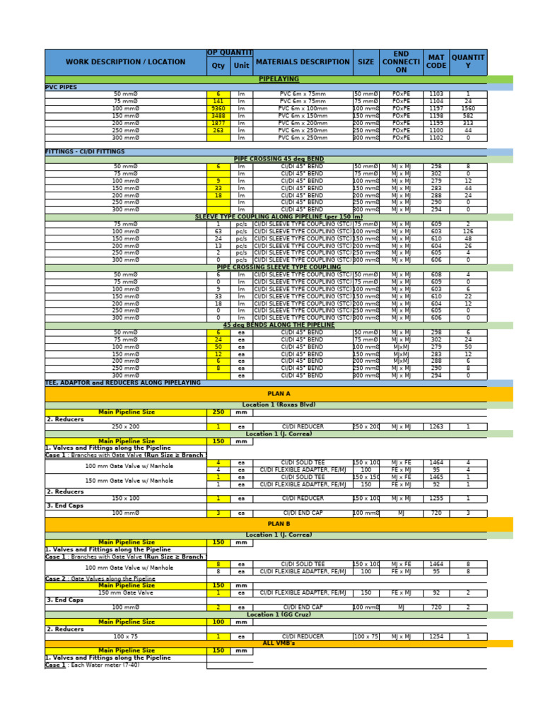 SDS Materials QTO Template | PDF | Industrial Processes | Liquids