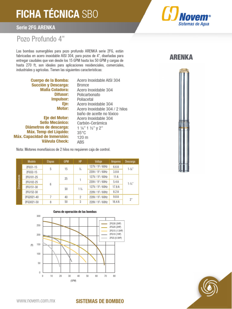 Bombas Sumergibles 2FG ARENKA 4