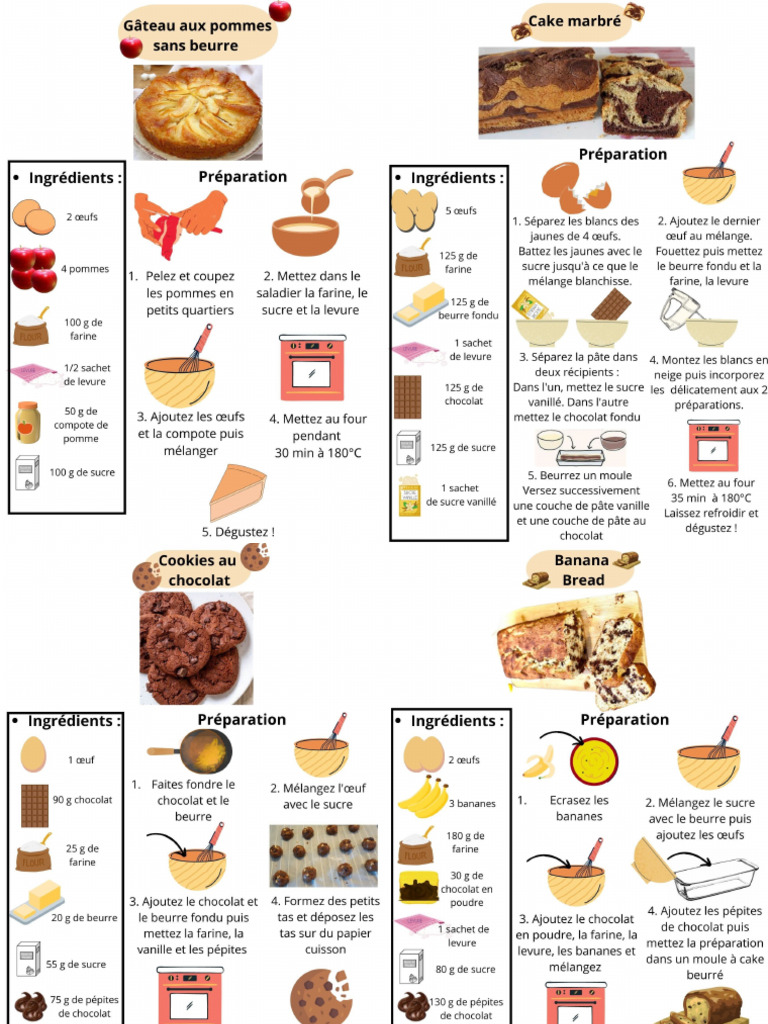Recettes de Cuisine | PDF
