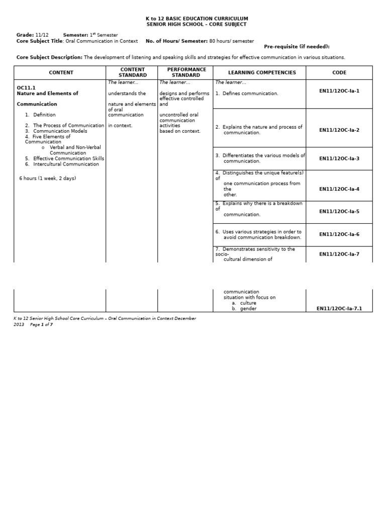 Shs core oral communication cg pdf communication speech