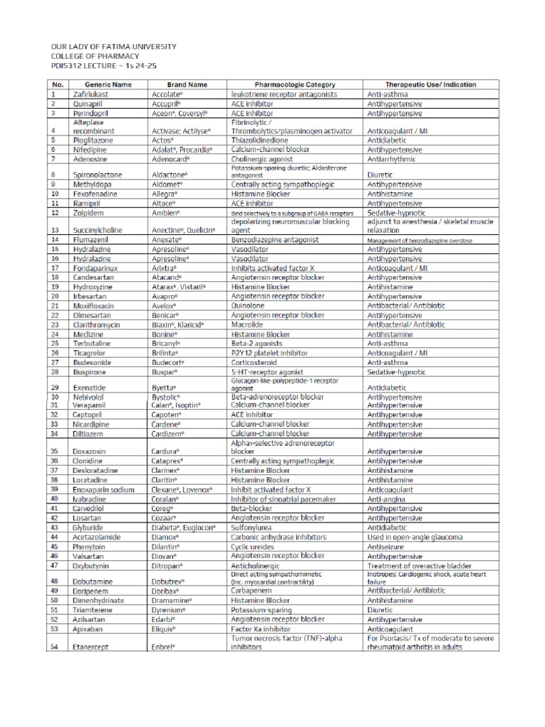 List+of+Generic+and+Brand+Names 1s 24 25 | PDF