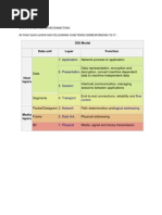 Osi Reference Model