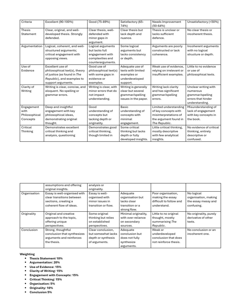 Essay Grading Criteria Overview | PDF | Self-Improvement