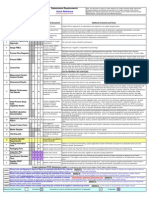 Cooper Industries PPAP Quick Reference