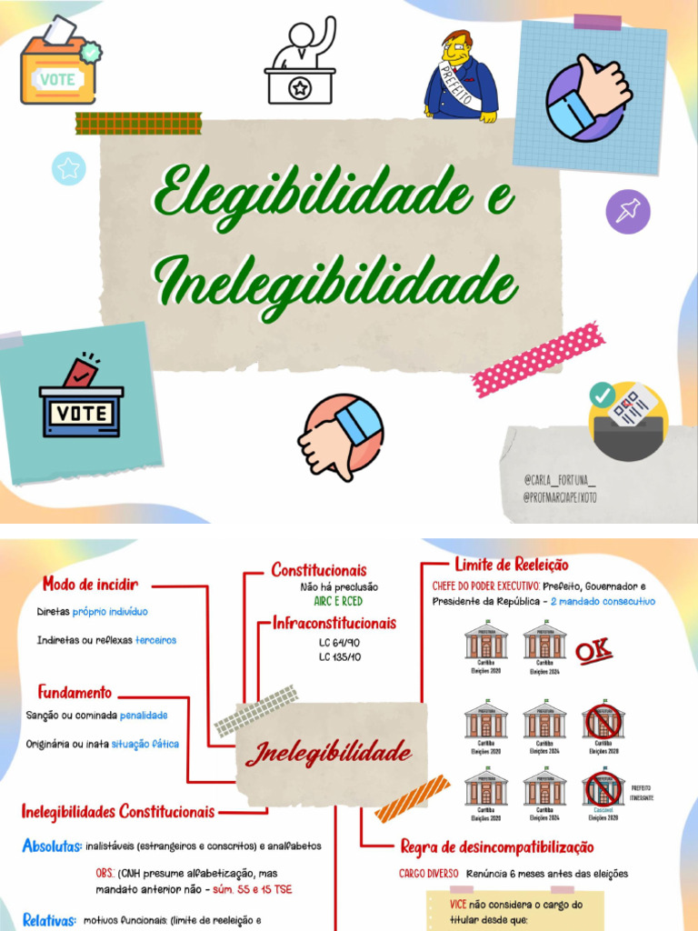 MAPAS ELEGIBILIDADE E INELEGIBILIDADE Amostra Lançamento | PDF