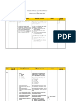 RPT Physics Form 5