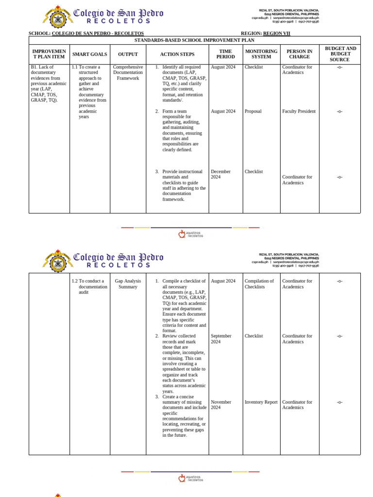 Ssip-Area B Curriculum Assessment and Instruction | PDF | Curriculum ...