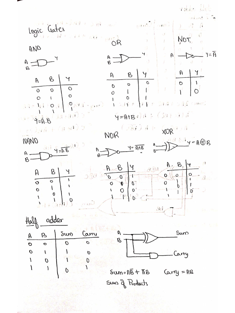 DSDV | PDF