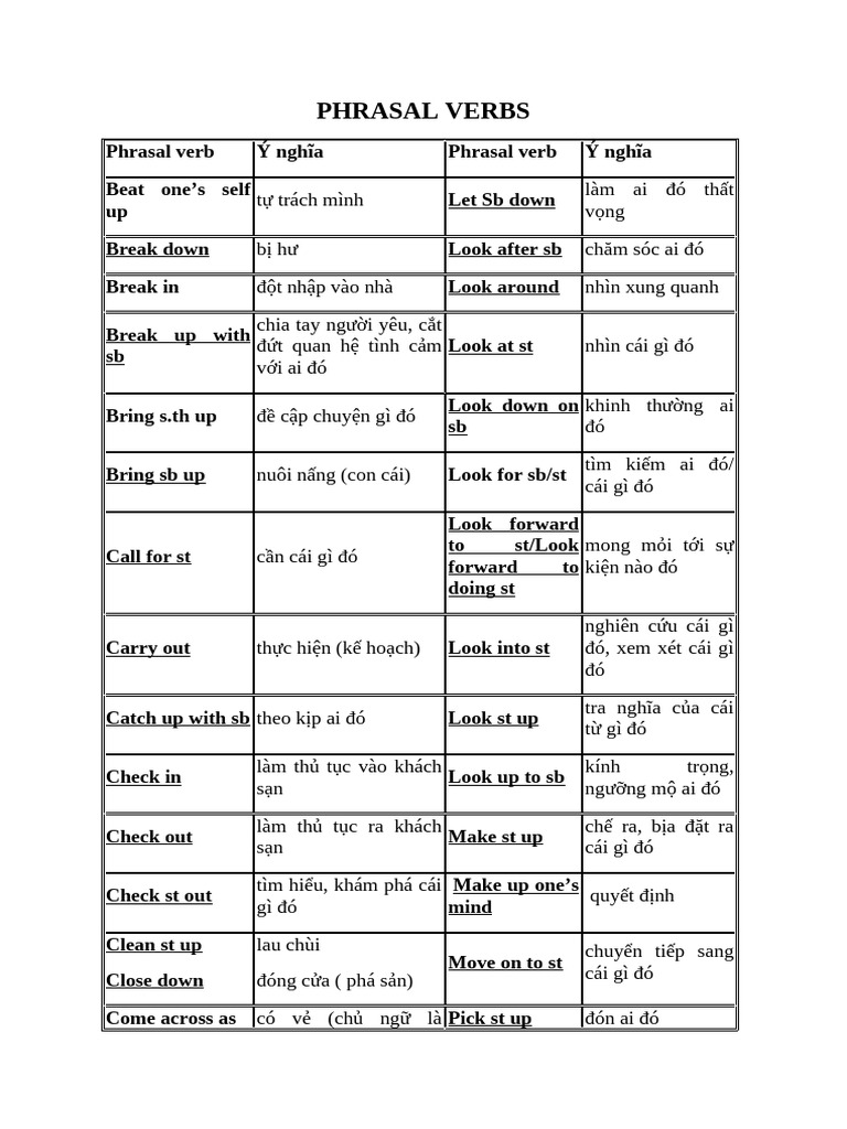 Phrasal Verbs | PDF