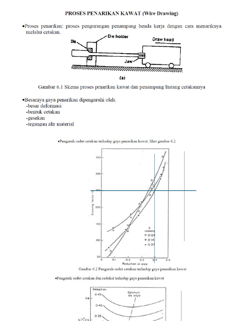 Wire Drawing | PDF