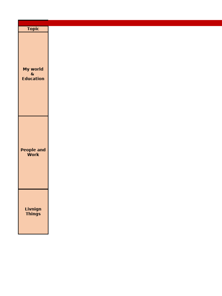 EOS1-CAP-G5-Topics & Learning Objectives | PDF | Multiplication | Numbers