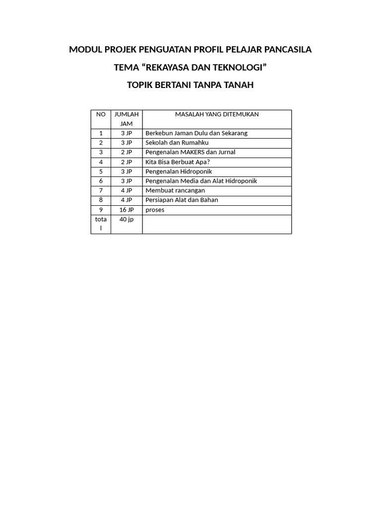 Modul Projek Penguatan Profil Pelajar Pancasila | PDF | Seni