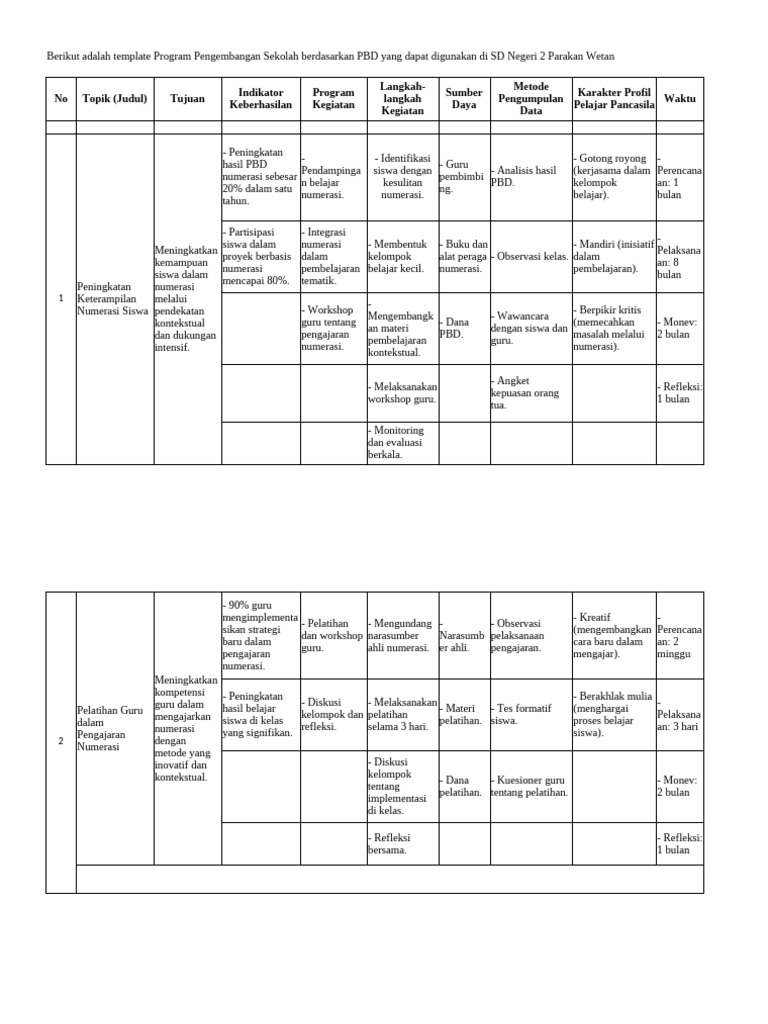 Program Peningkatan Numerasi SD N 2 Parakan Wetan | PDF