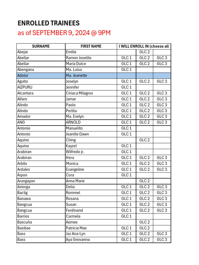 Enrolled Trainees List | PDF