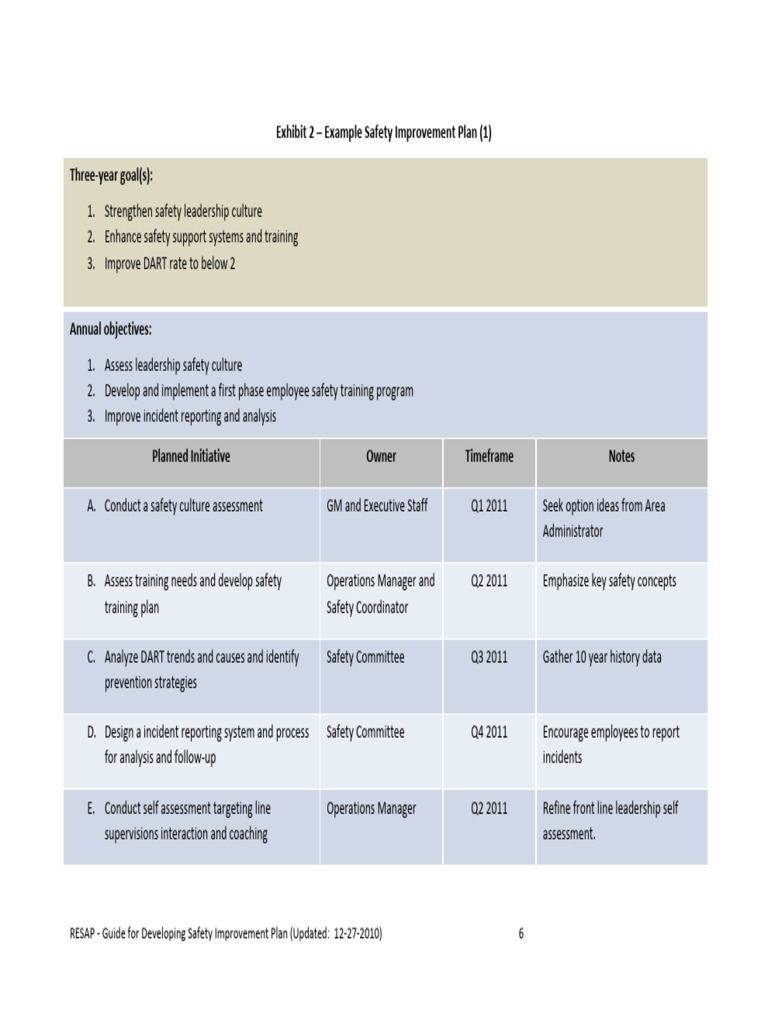 Two SIPExamples | PDF | Leadership | Risk