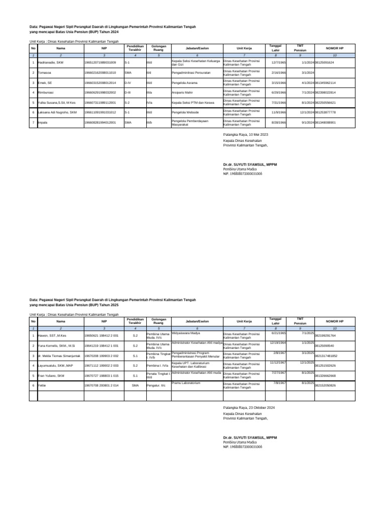 Data Pensiun Pns Dinas Kesehatan 2025 Pdf