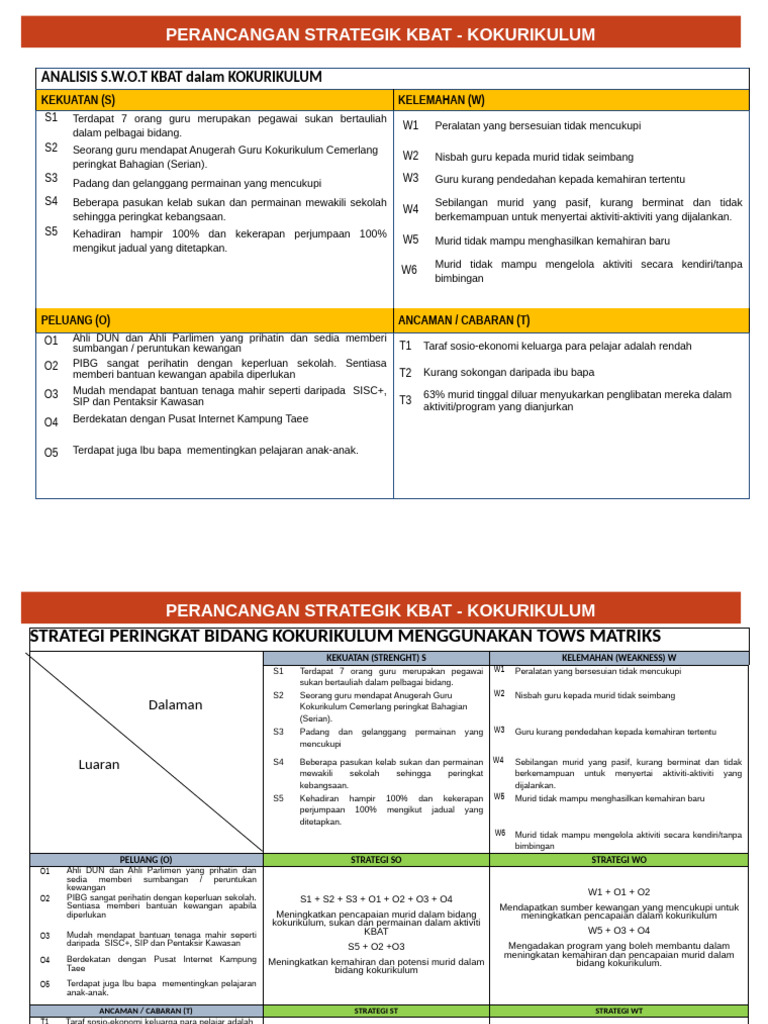 6.dokumen Kbat Kokurikulum | PDF