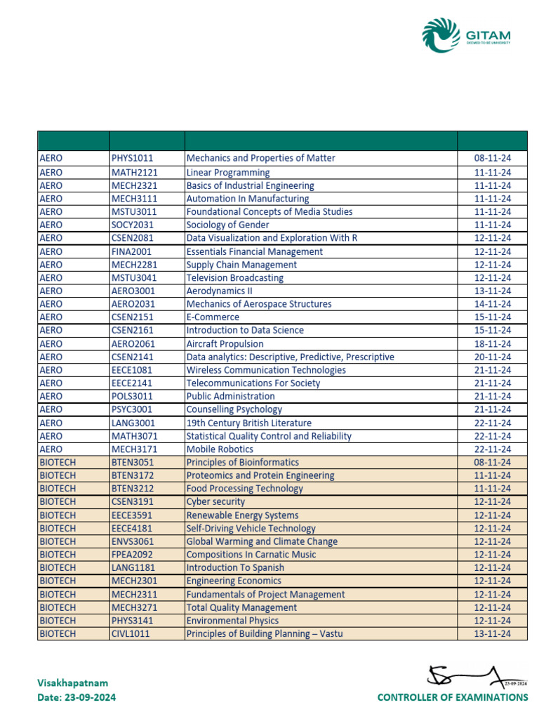 Btech V Semester Regular Examinations Timetable - Nov-2024 | PDF ...