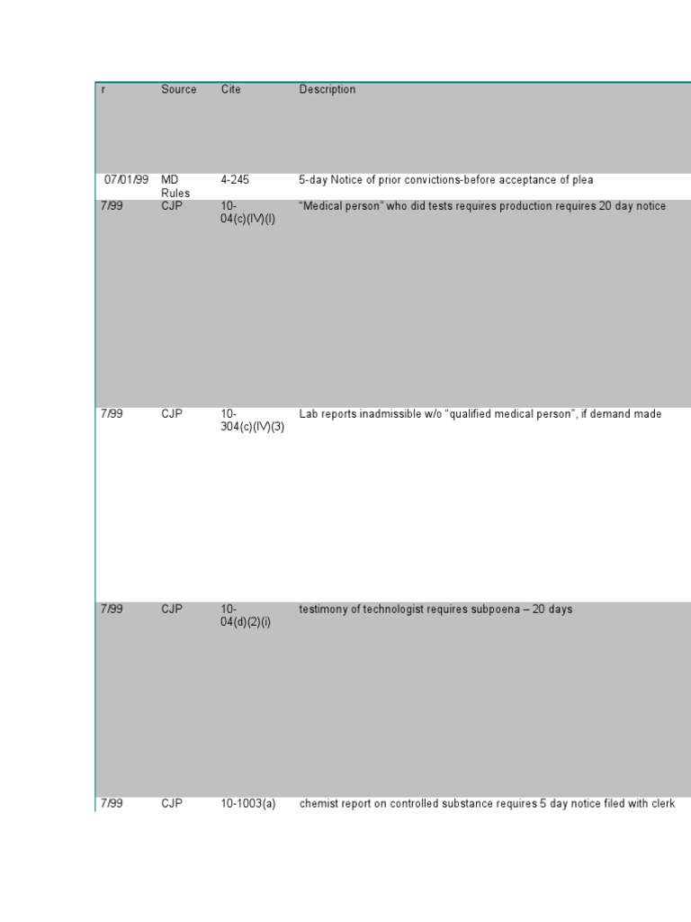 MD Frequency Chart | PDF | Virginia Circuit Court | Deposition (Law)