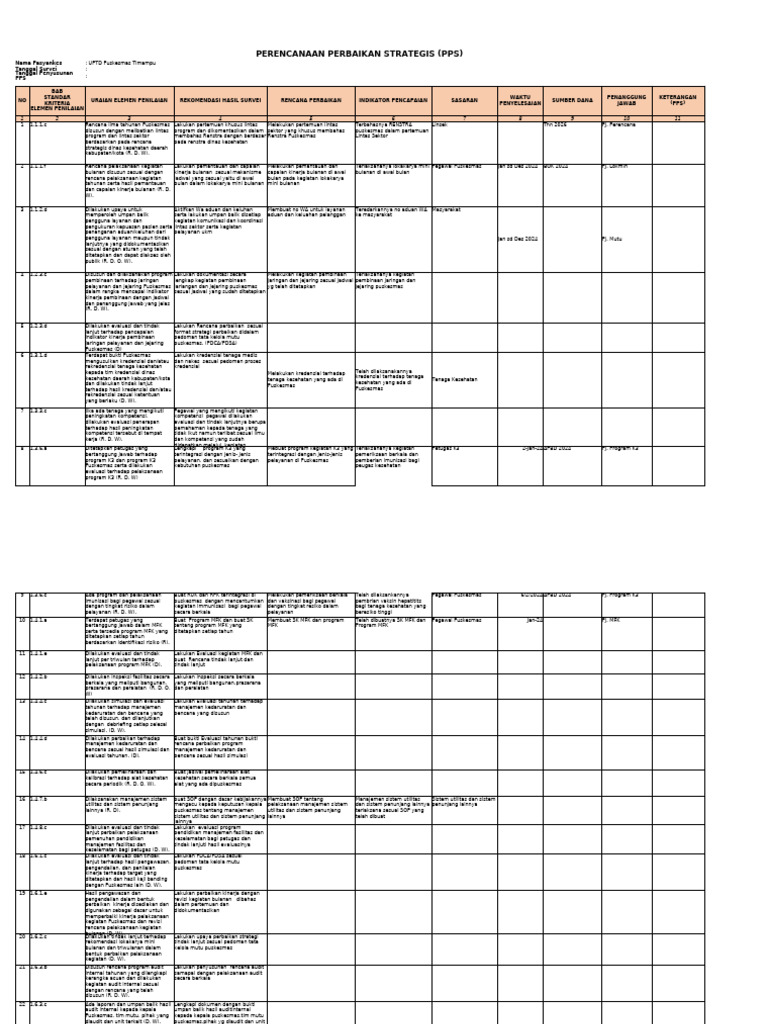 Form PPS Dan Pelaporan PPS | PDF