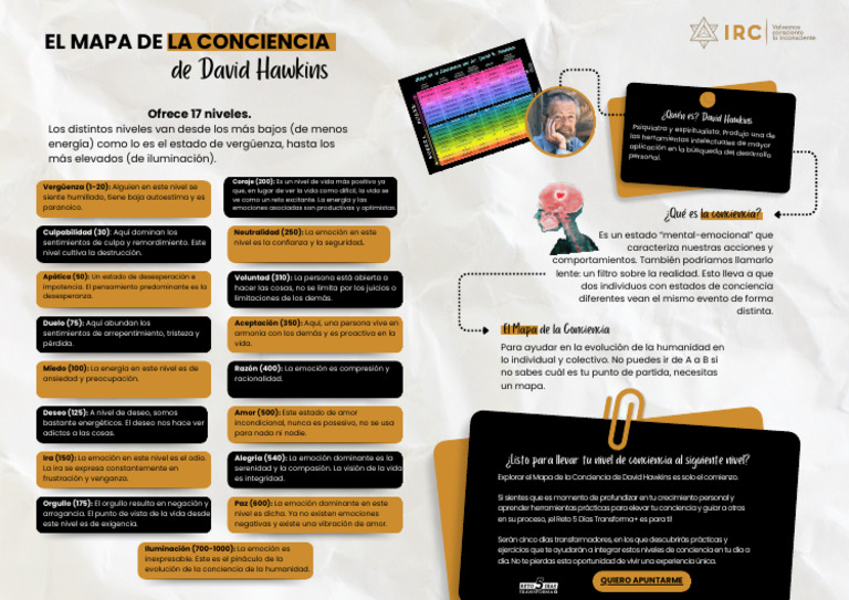 Mapa de la Conciencia de David Hawkins | PDF | Amor | Las emociones
