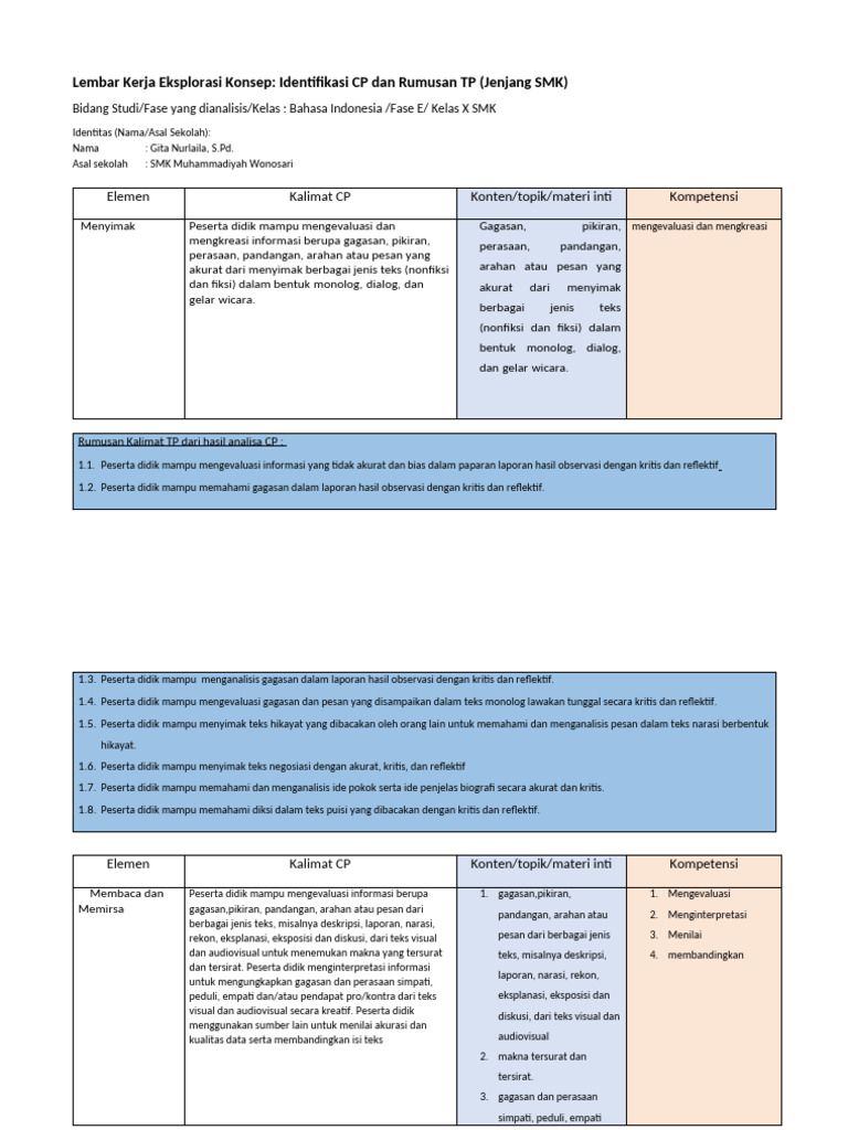 Lembar Kerja CP dan TP Bahasa Indonesia SMK | PDF