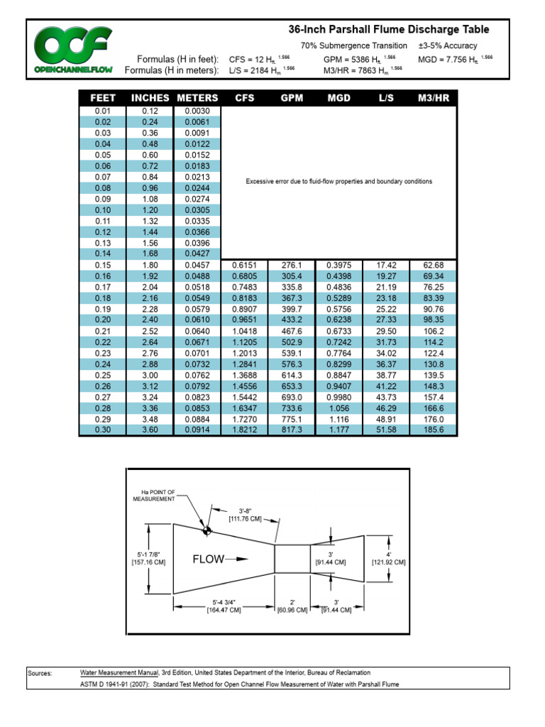 Parshall Flume Flow Measurement Tables | PDF | Soft Matter | Fluid Dynamics