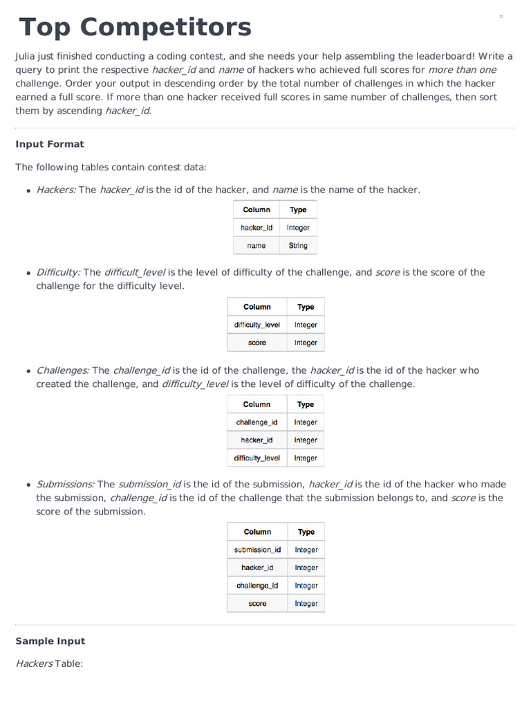 Full Score Hackers Leaderboard Query | PDF