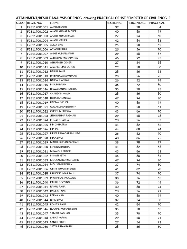 ATTAINMENT ENGG Drawing, CIVIL LAB 2023-24, WINTER 1ST SEM | PDF