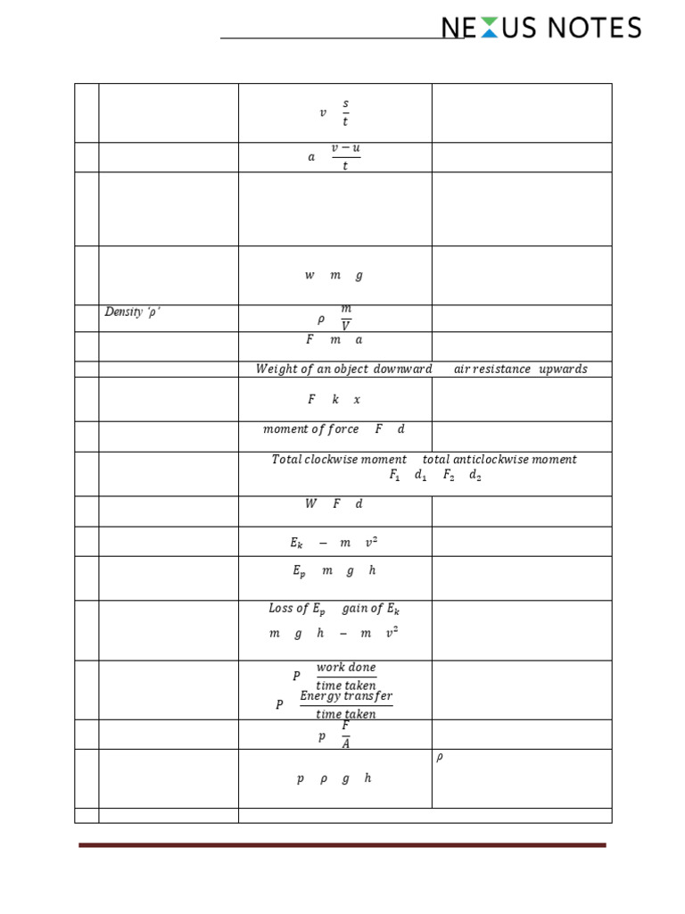 physic-formula-2-pdf-waves-voltage
