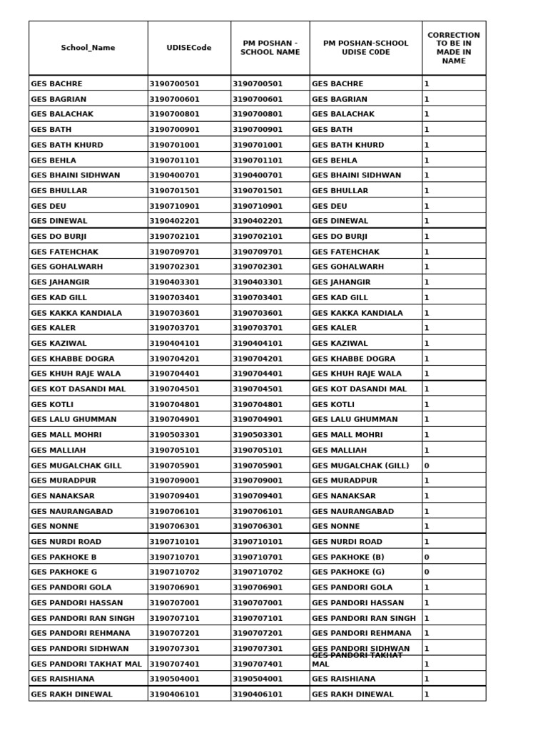 udise-code-pdf