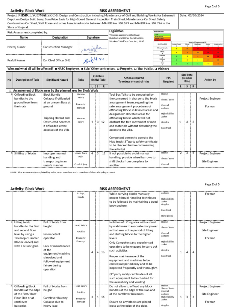 Block Work Risk Assessment Report | PDF | Personal Protective Equipment ...