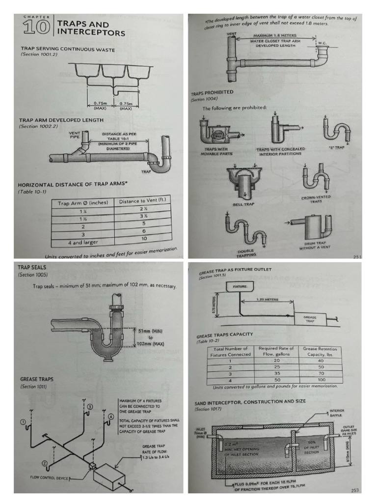 Plumbing Diagrams | PDF