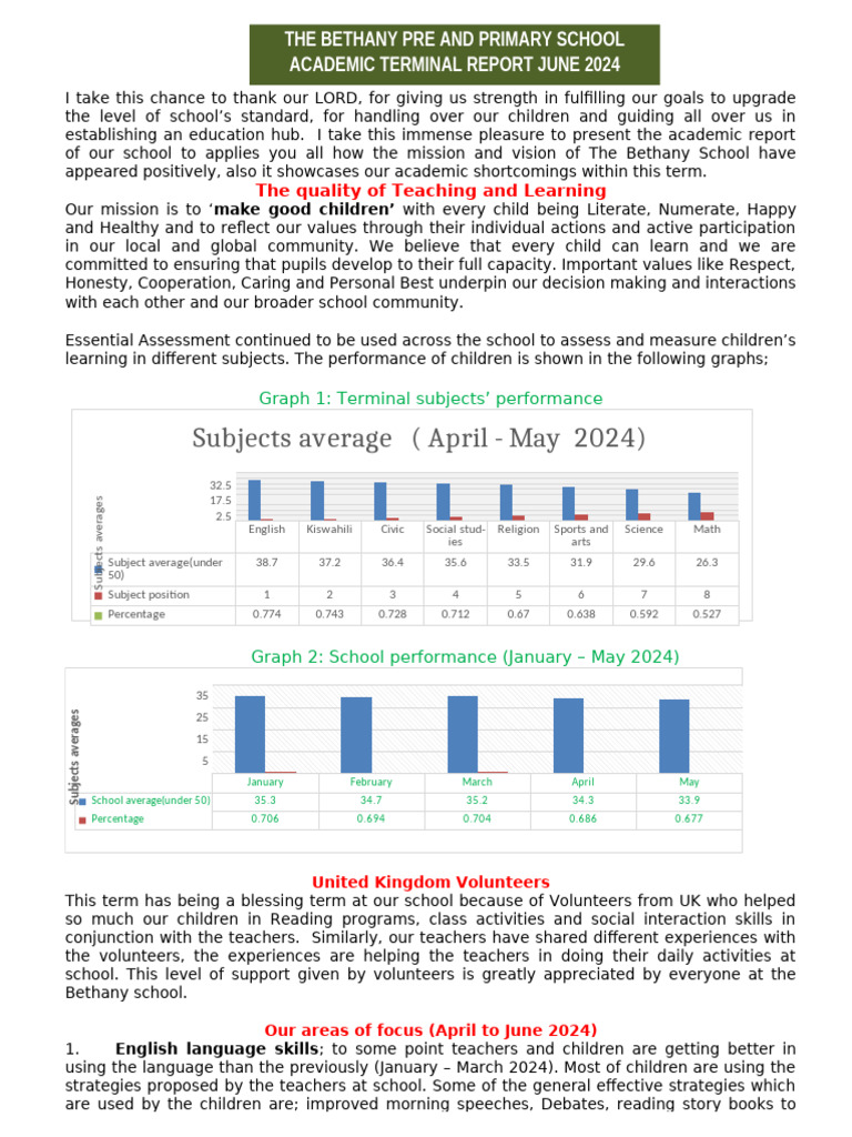 Bethany School Academic Report 2024 | PDF | English Language | Teachers