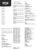 発声練習 | PDF
