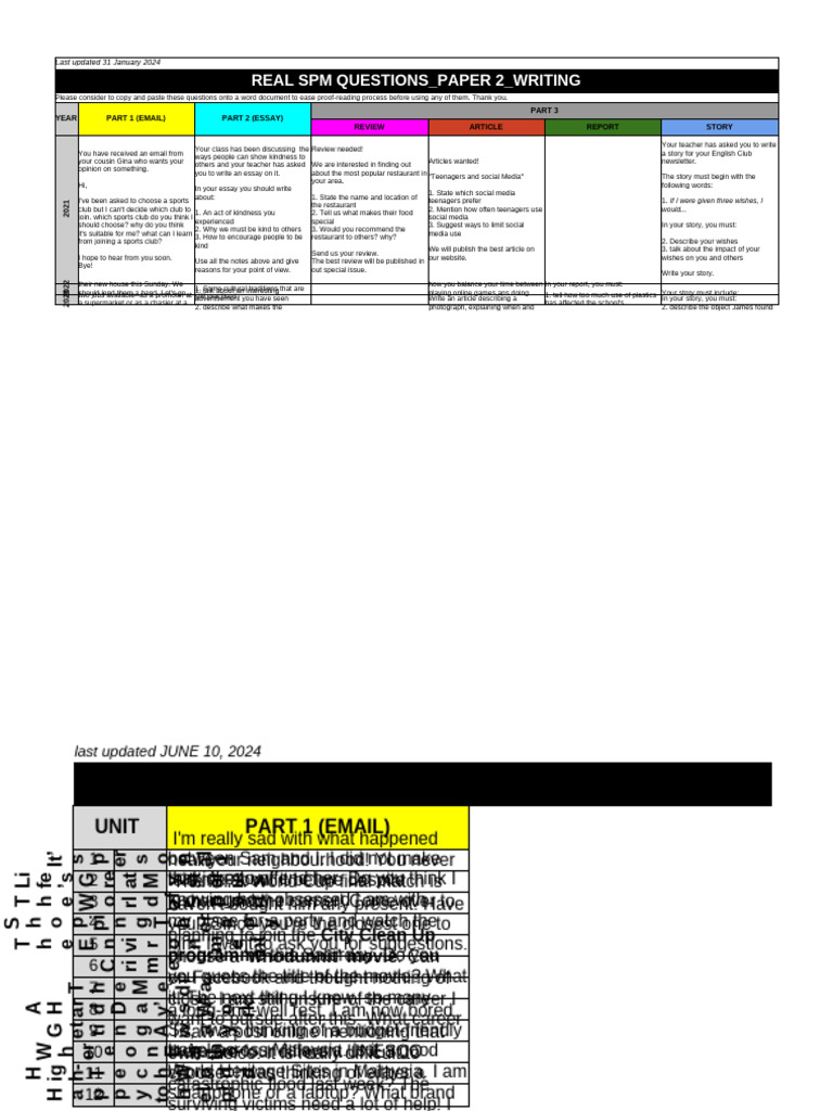 SPM Writing Questions Compilation | PDF