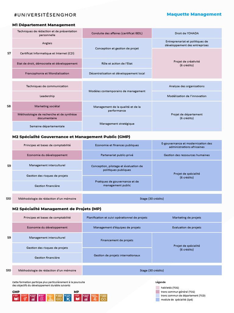 Formation en Management et Gouvernance | PDF | Commercialisation ...