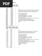 Download Tensile Test Assignment by Satrio Raharjo SN78866636 doc pdf
