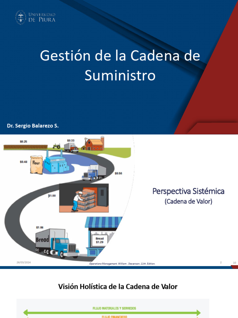 UNIDAD 1 - Introducción Al Supply Chain Management | PDF | Cadena de ...