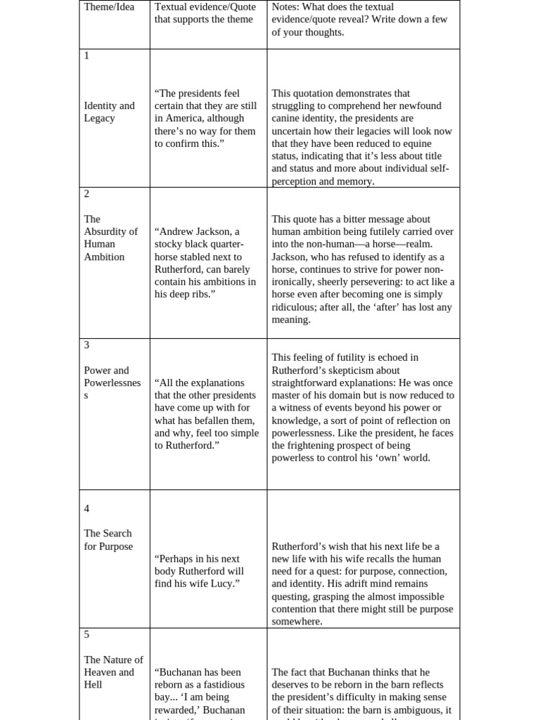 Theme Idea Chart | PDF | Mental Processes | Cognitive Science