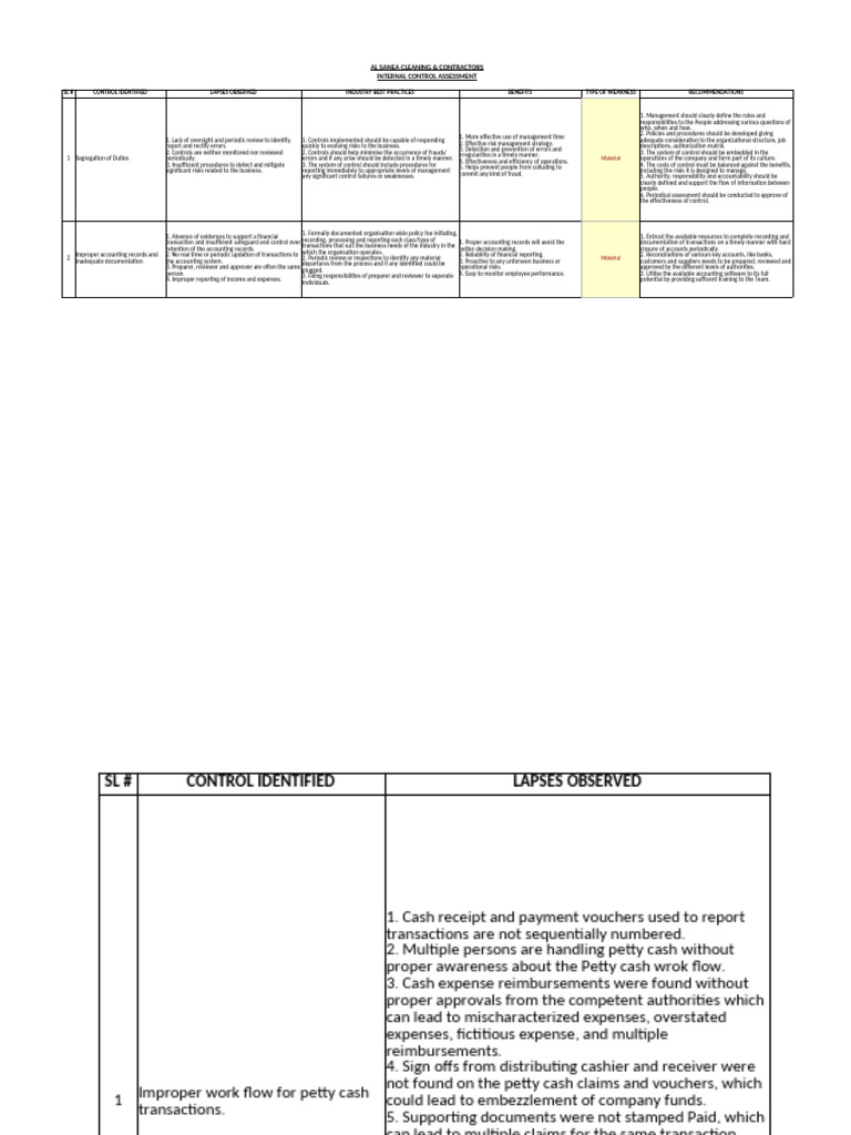 Internal Control Assessment for Contractors | PDF | Internal Control ...