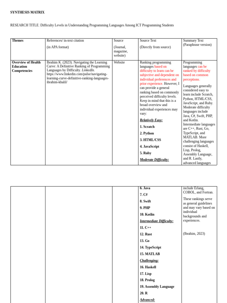 Programming Languages Difficulty Ranking | PDF | Computer Programming ...