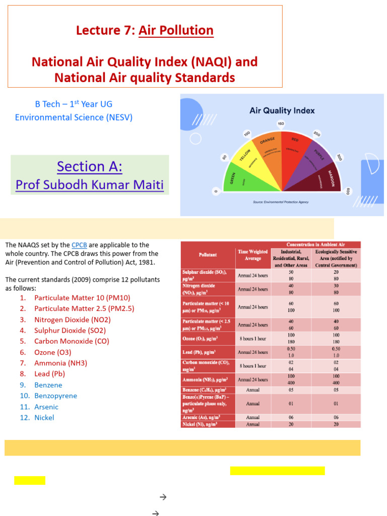 Understanding NAQI and Air Quality Standards | PDF | Pollution | Sky
