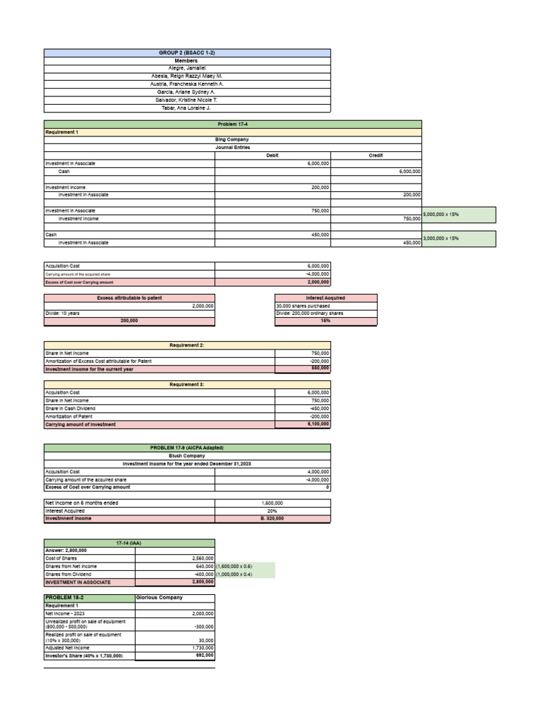 Journal Entries for Investment Analysis | PDF | Investing | Debits And ...
